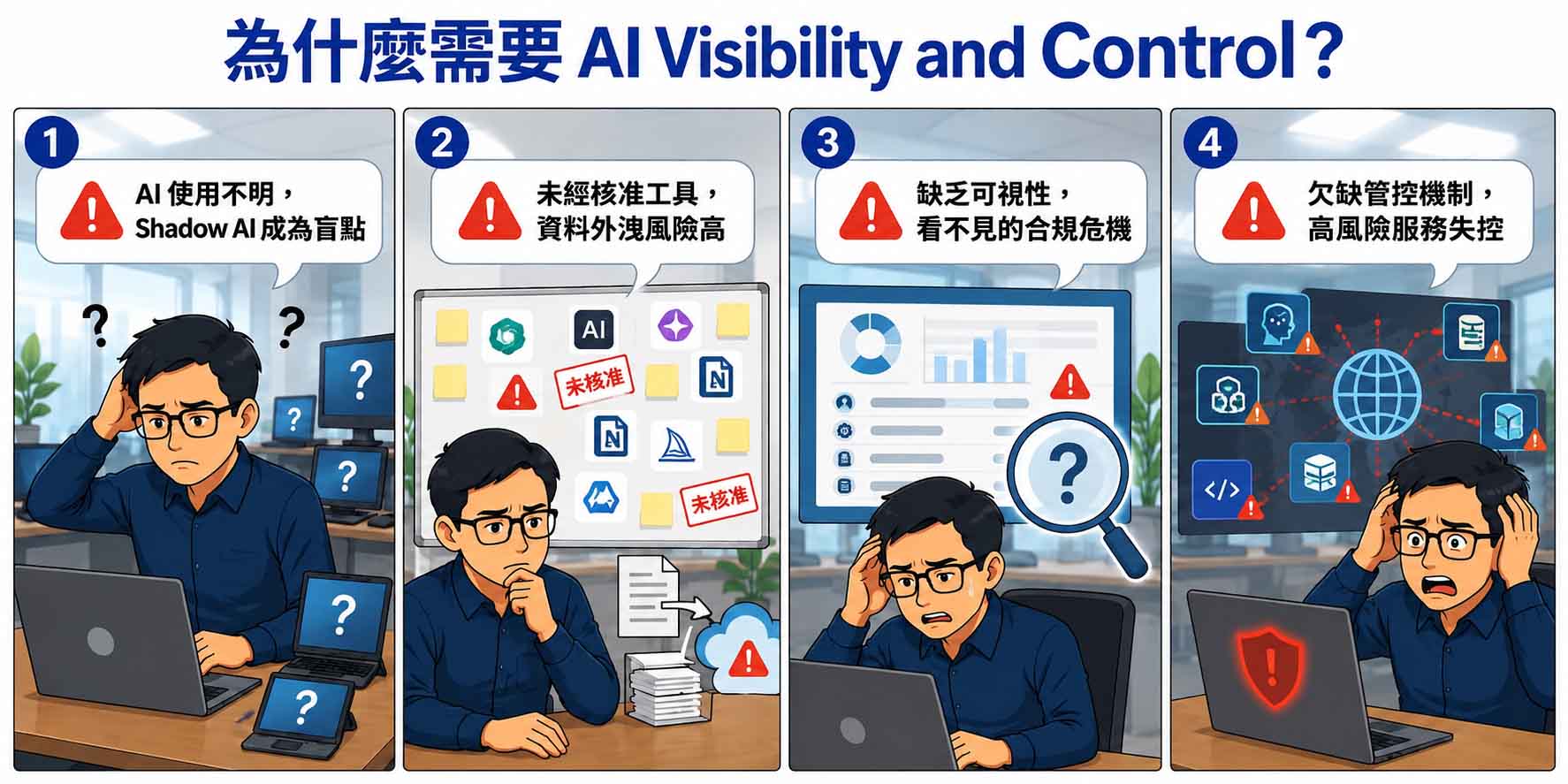 為什麼需要 AI Visibility and Control